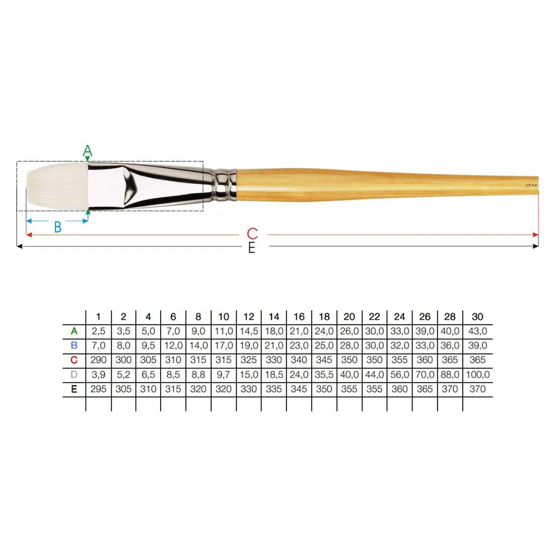 7100 Da Vinci Maestro Hog Hair Bright