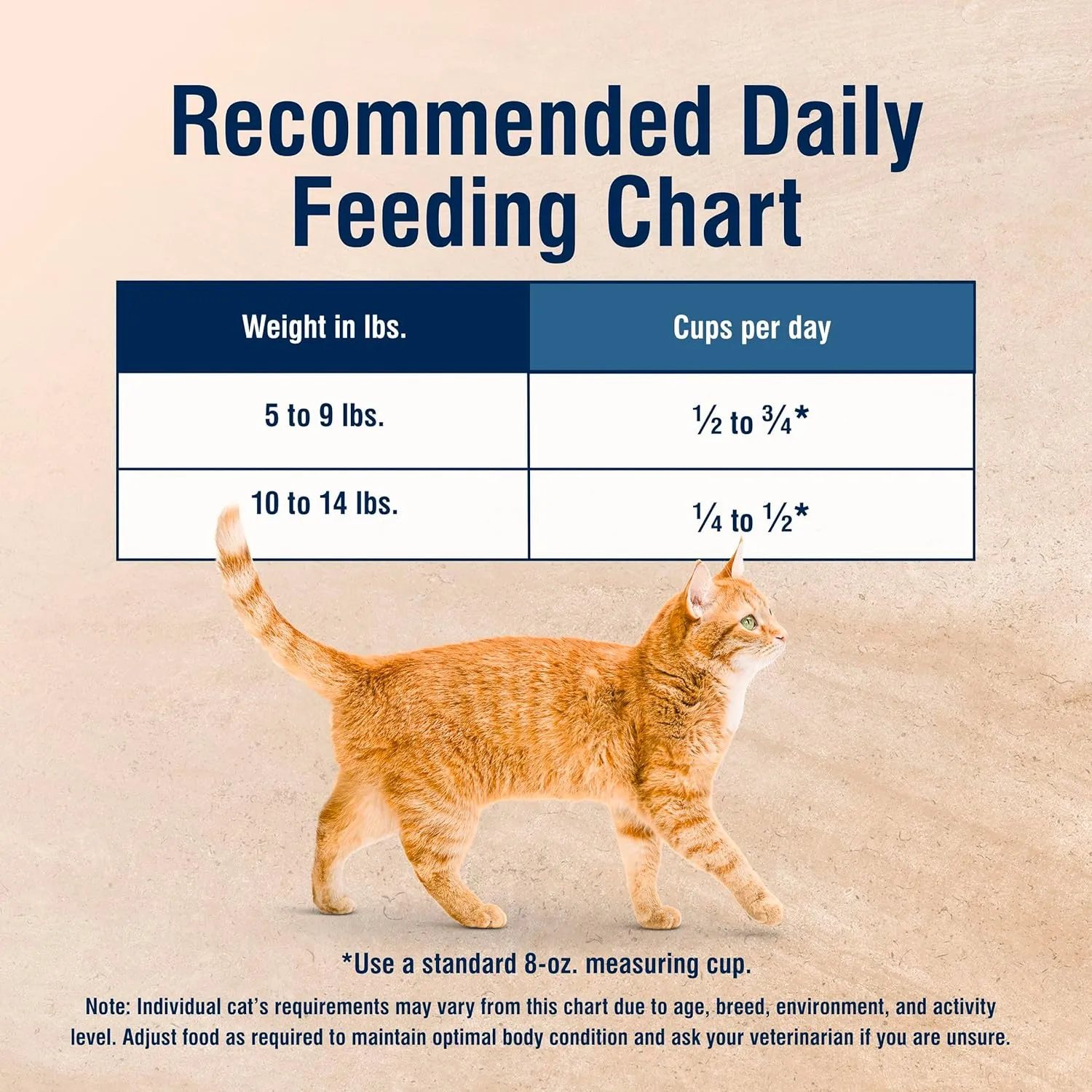 Blue Buffalo True Solutions Hairball Control Natural Dry Cat Food for Adult Cats, Chicken, 3.5-lb. Bag