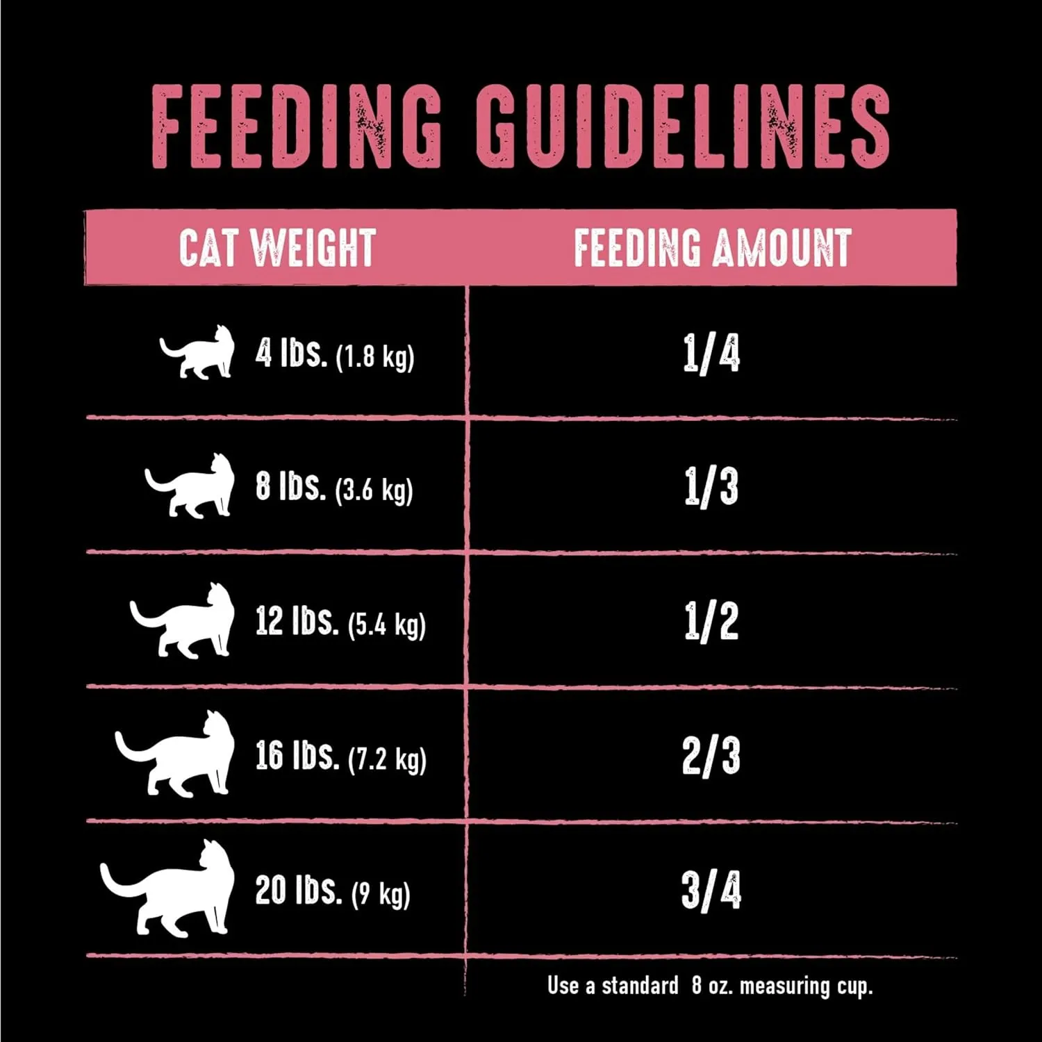 CRAVE Grain Free Indoor Adult High Protein Natural Dry Cat Food with Protein from Chicken & Salmon, 2 lb. Bag