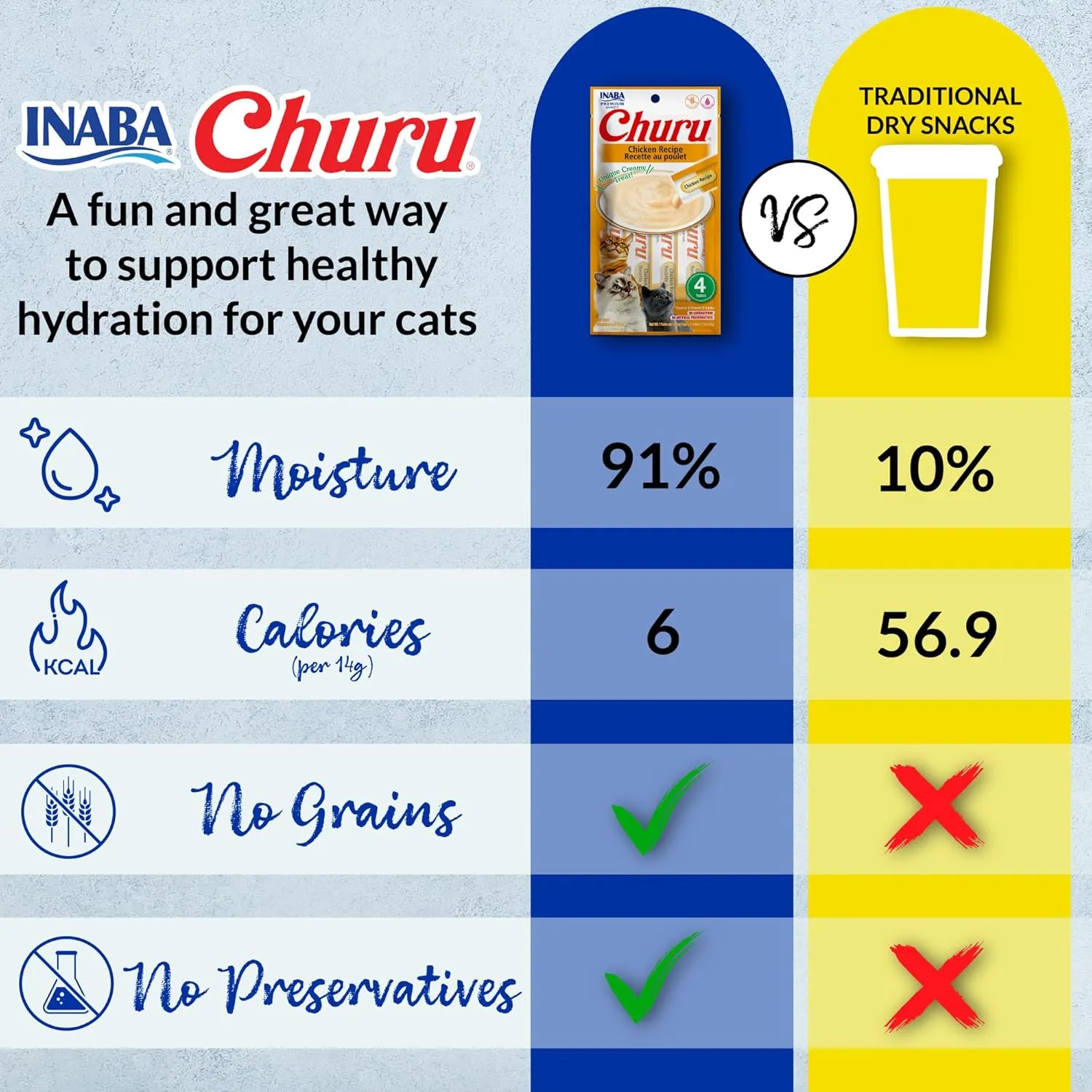 INABA Churu Cat Treats, Lickable, Squeezable Creamy Pure Cat Treat with Green Tea Extract & Taurine, 0.5 Ounces Each Tube, 20 Tubes, Tuna & Seafood Variety Box