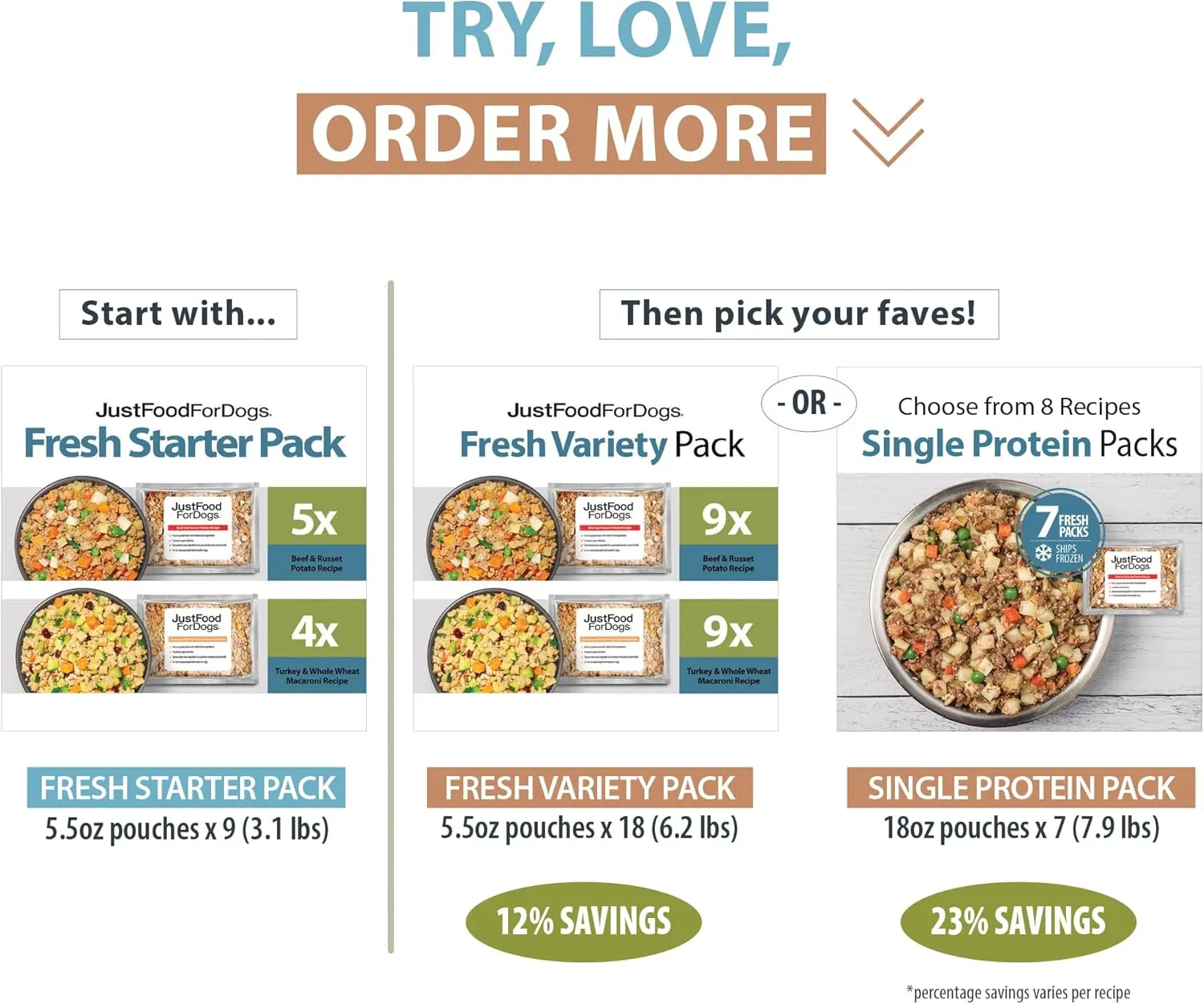 JustFoodForDogs Frozen Fresh Dog Food Topper Starter Pack, Beef & Turkey Human Grade Dog Food Recipes, 5.5 oz (Pack of 9)