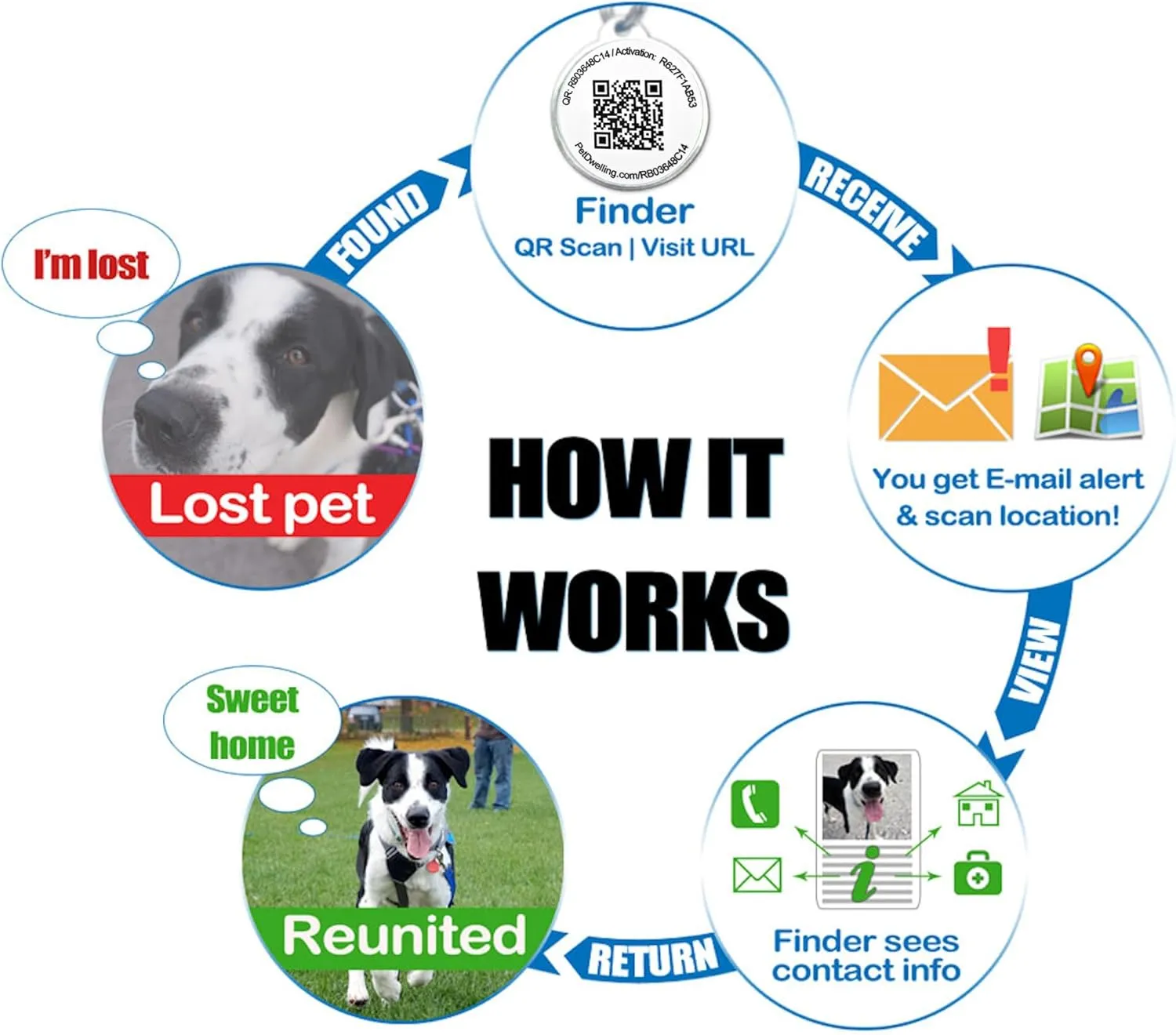 Premium Pet ID Tag for Dogs and Cats: Easy Scan QR Code, Instant Online Pet Profile Access, & Scan Location Alerts(Blue Paw)